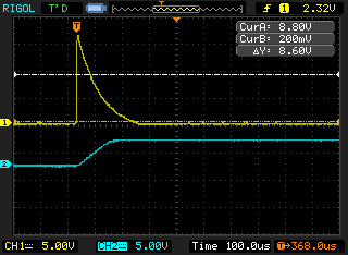 Oscilloscope capture: the yellow trace shows a tall narrow spike that rises almost vertically and then decays away exponentially, while the cyan trace below steps from a low level up to a high level at the same instant. Both channels at 5V per division, 100 microseconds per division.